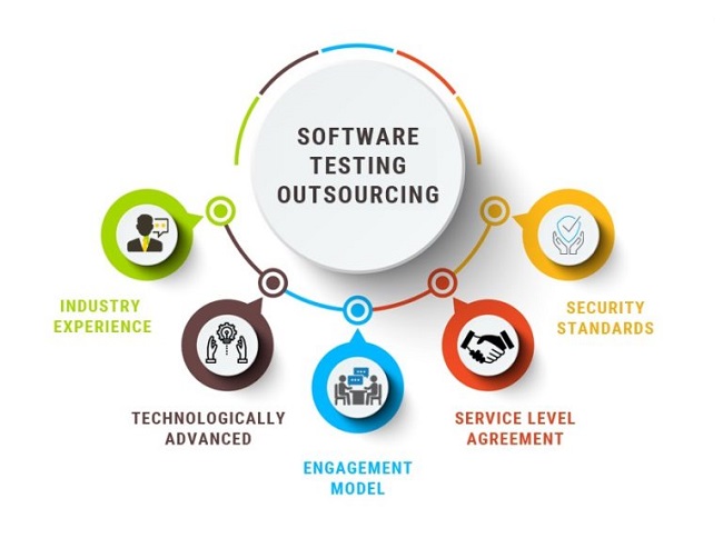 5 key aspects of Software Testing Outsourcing
