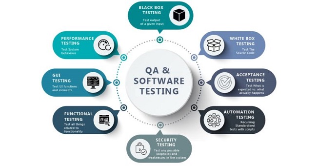 Different QA and Software Testing
