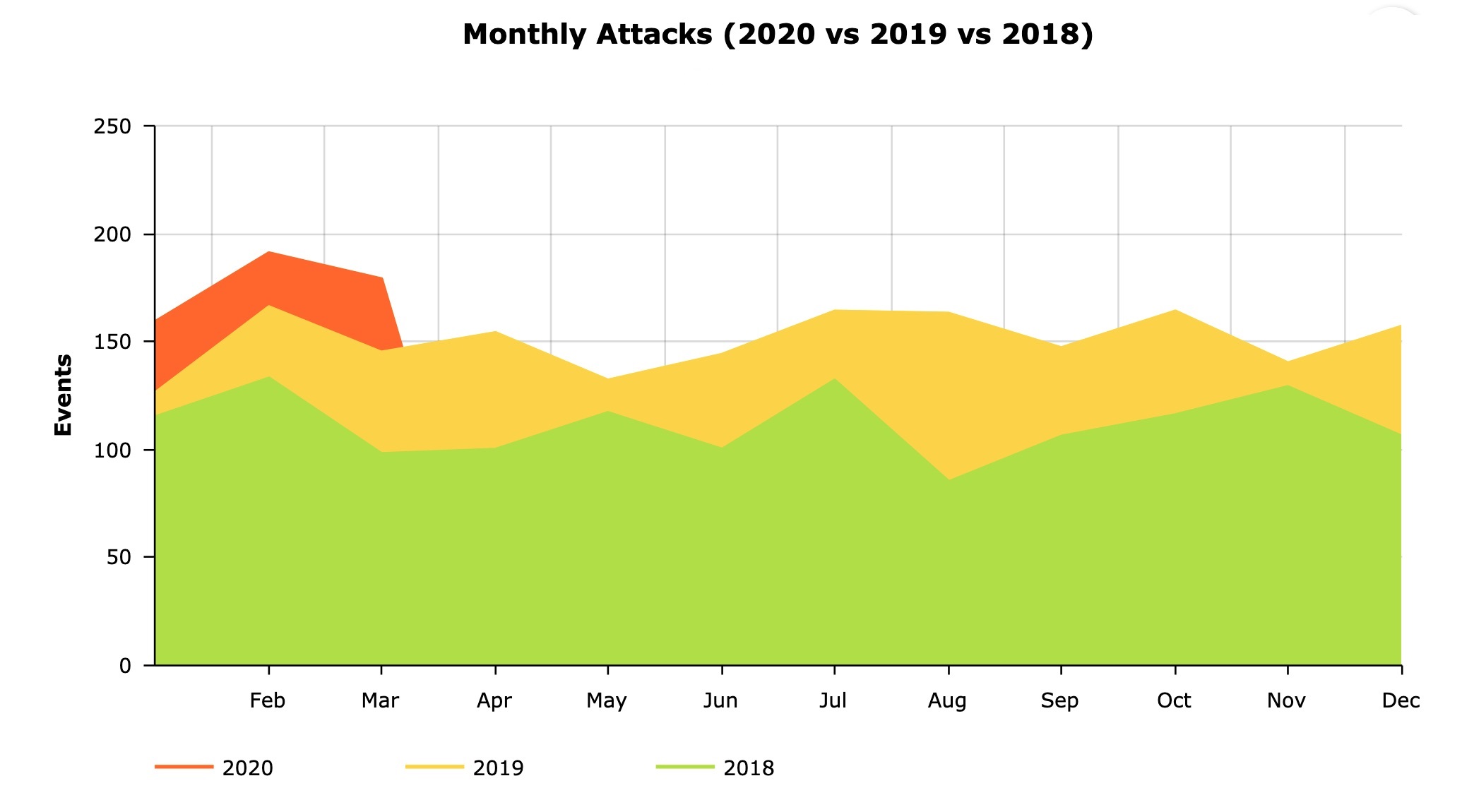 Malvertising Monthly Attack Graph