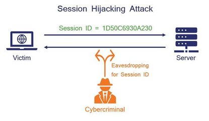 Session Hijacking Attack